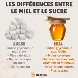 Différences Entre le Sucre et le Miel