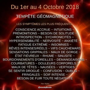 Tempête Géomagnétique du 01 au 04 Octobre 2018