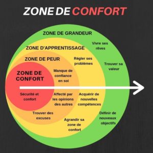 De La Zone de Confort à La Zone de Grandeur