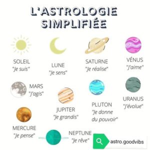 L'Astrologie Simplifiée